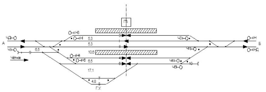 Схема станции междупутье. Ширина междупутья на промежуточной станции. Предельные столбики ЖД схема станции. Ширина междупутья на станции схема.