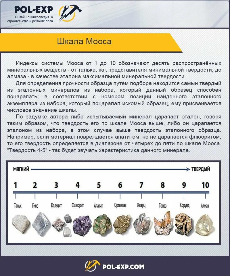 Шкала твердости минералов мооса. Таблица твердости минералов Мооса. Твердость по Моосу таблица минералов. Шкала твердости по Моосу. Самый твердый минерал по шкале Мосса.