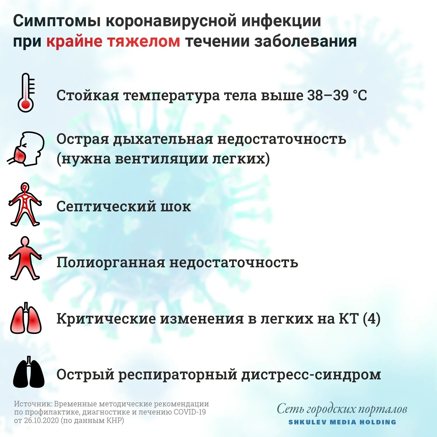 Коронавирусная инфекция клинические рекомендации 2024. Горловирусная инфекция. Диагностика и профилактика коронавирусной инфекции. Памятка при коронавирусе лечение. Рекомендации по профилактике коронавируса.