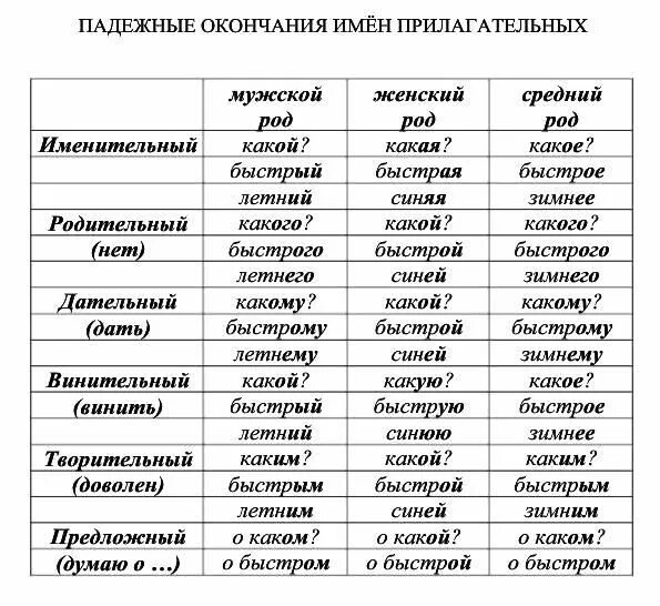 Колорадо прилагательное к слову подобрать. Падежи русского языка прилагательных таблица. Падежи русского языка таблица с вопросами имя прилагательное. Падежи прилагательного русского языка таблица с вопросами. Падежи русского языка 4 класс прилагательных таблица.