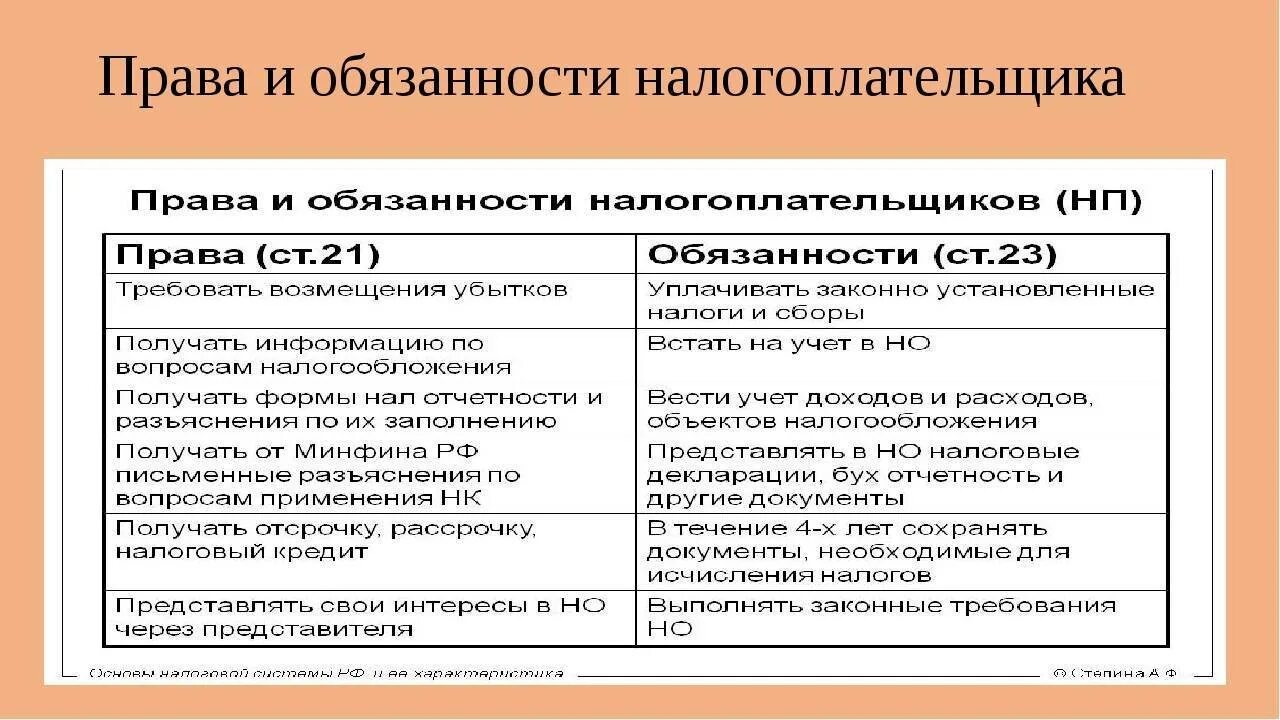 Ответственность налогоплательщиков в рф