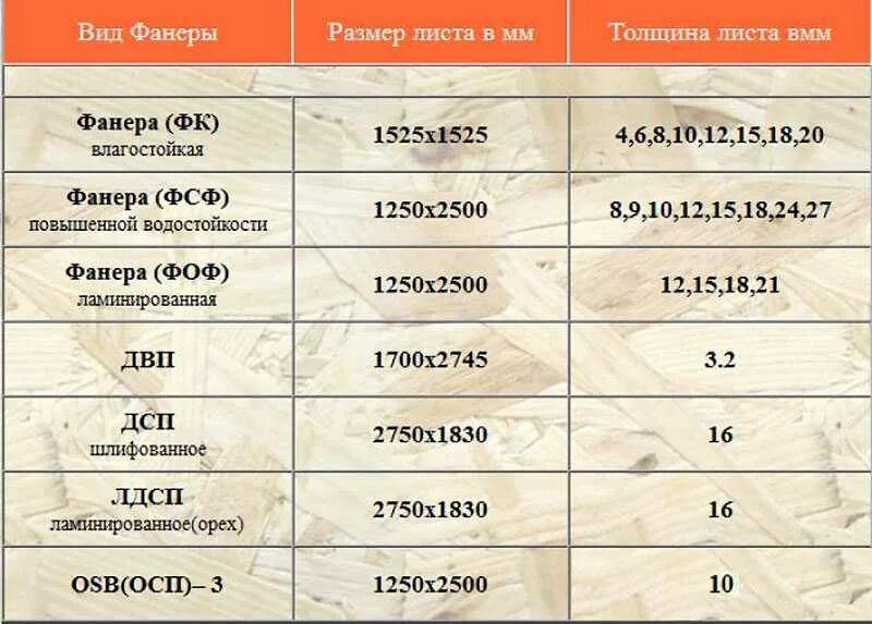 Размер листа ДВП толщиной 16мм. Размеры ДВП листа стандартные 3мм. Размер листа ДВП стандартный 5.5мм. ДВП Размеры листа и толщина. Каких видов бывают размеры