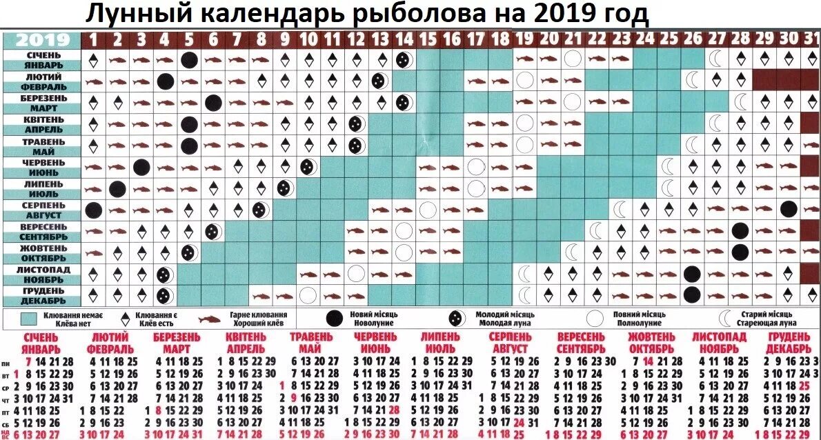 Рыбацкий лунный календарь клева. Рыбацкий лунный календарь клева 2021. Клев рыбы по фазам Луны таблица. Лунный календарь для рыбалки по фазе Луны. Лунный календарь рыбалки на март 2024