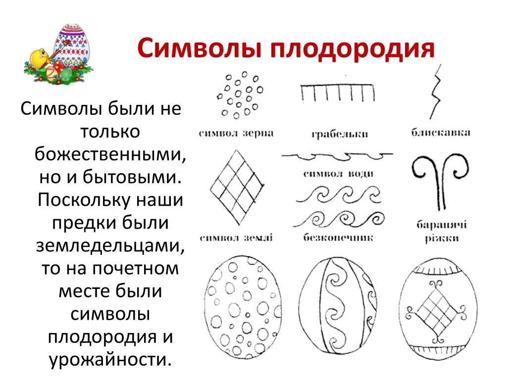 Писанка символы и знаки. Символы и узоры писанок. Значение символики в писанках. Элементы плодородия