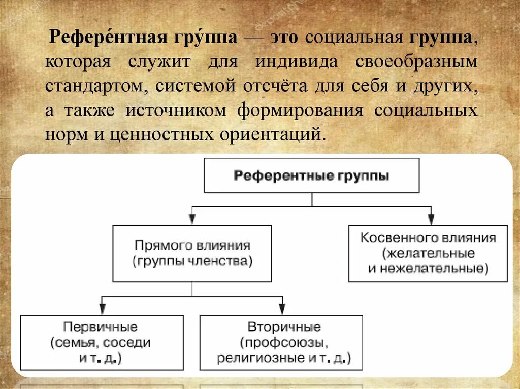 Ковид социальная. Референтные это в обществознании. Референтная группа это в психологии. Нерефентые социальные группы. Референтная социальная группа это.