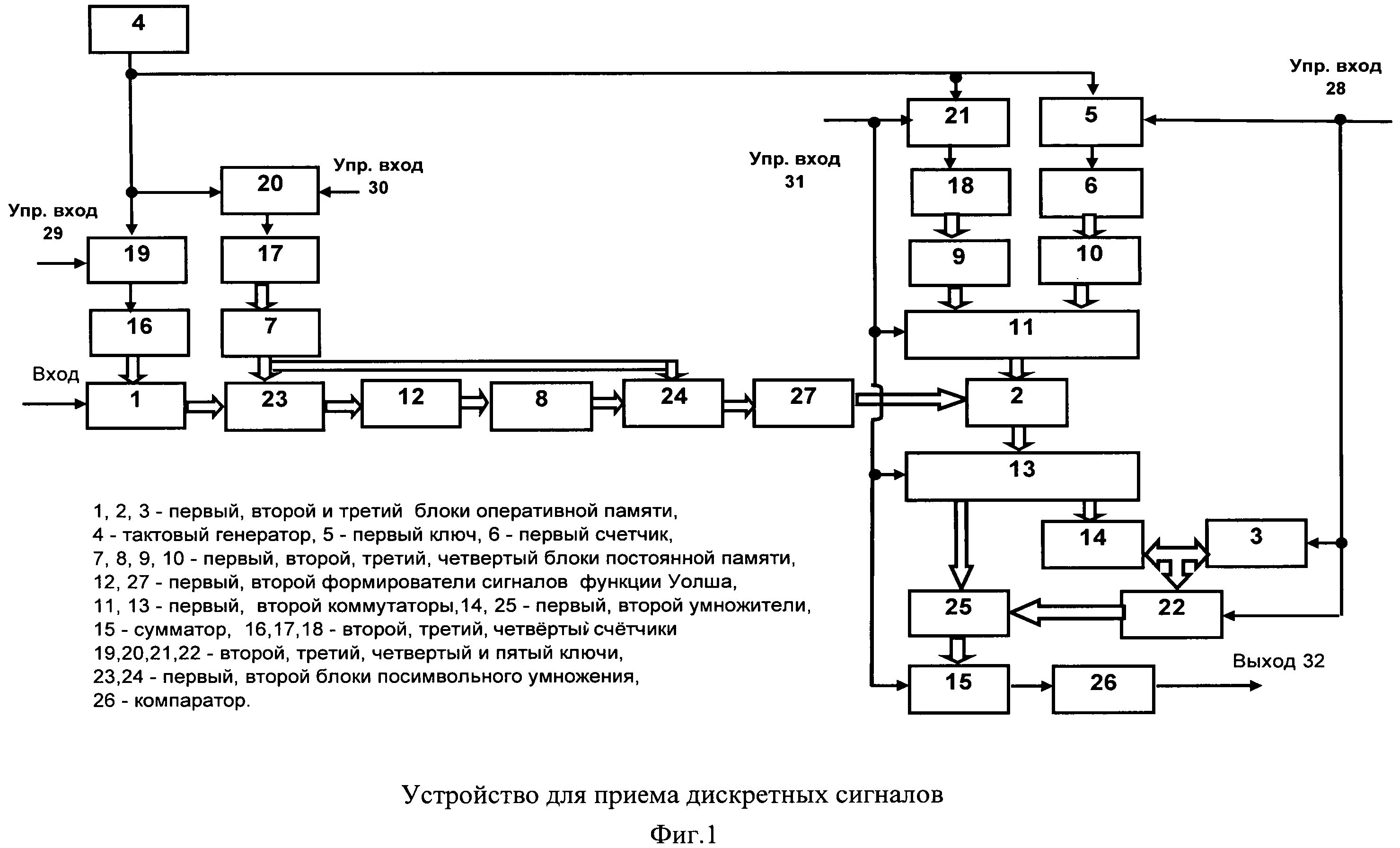 Структурную схему устройства для получения дискретных сигналов.. Устройство приема дискретных сигналов. Блок сумматор-компаратор для аналогового сигнала. Раздвоение дискретных сигналов схема. Дискретная передача сигналов