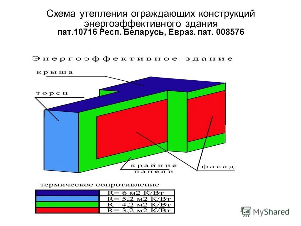 Материалы ограждающих конструкций. Справка о проверки качества теплоизоляции ограждающих конструкций. Наружные ограждающие конструкции здания это. Точка росы в ограждающей конструкции. Перечислить типы контроля качества изоляционных конструкций.