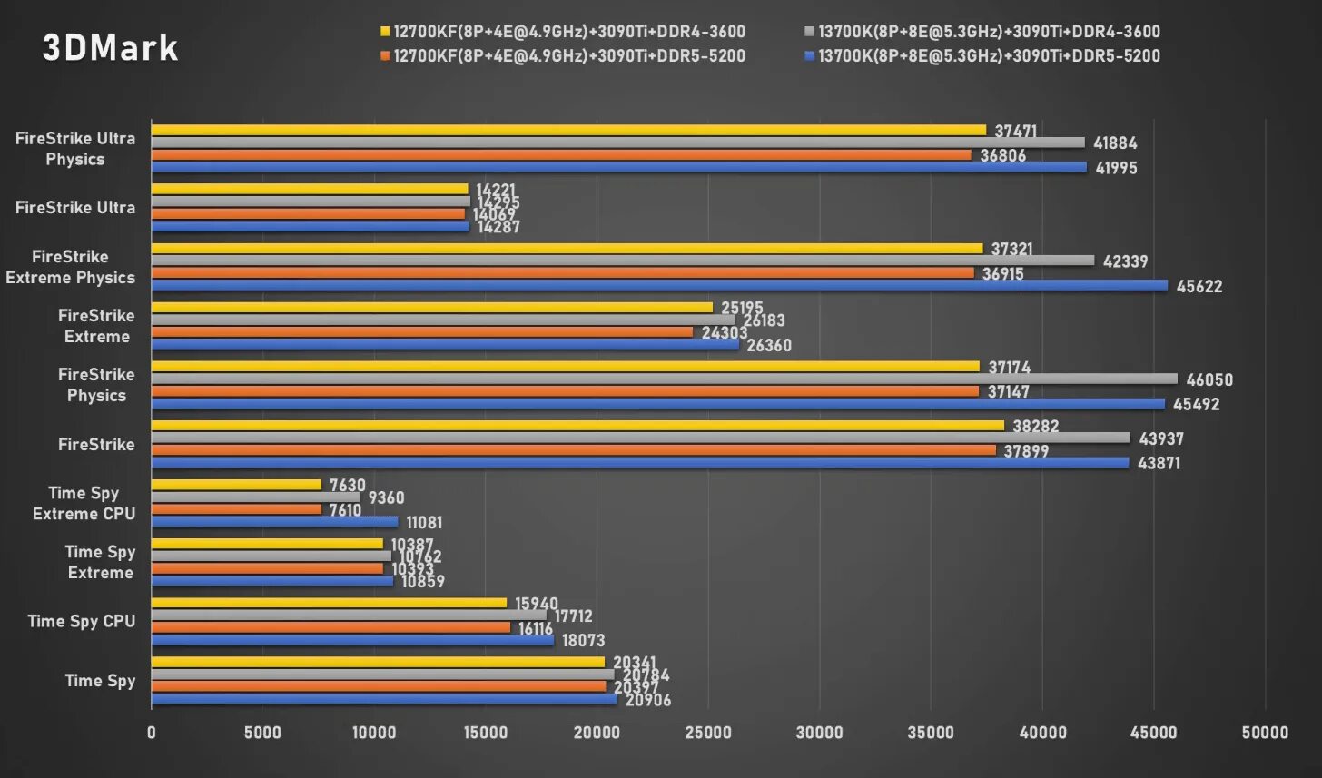 Intel i5 и i7 сравнение. I7 13700k. Intel Core i5 13600kf. 12700к vs 13700k. Процессор 13700k.