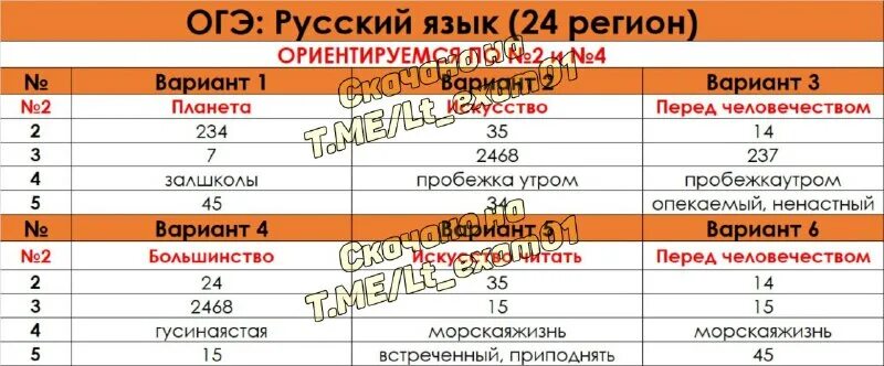Ответы огэ русский язык 2025 36. Ответы огэ русский язык 2025 36