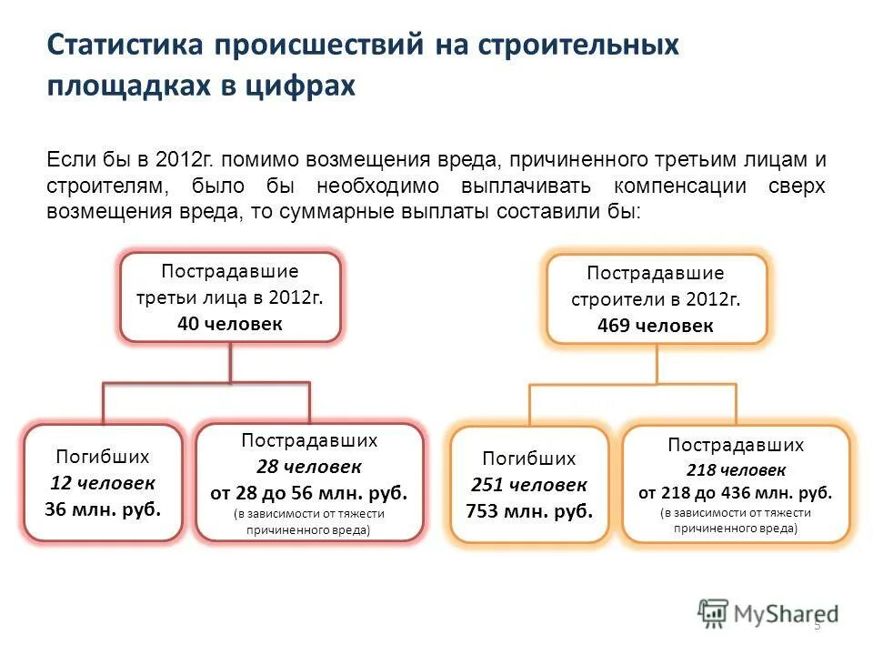 возмещение ущерба причиненного третьим лицом. виды обязательств из причинения вреда. статья 1064 гк. ст 1064 гк рф. возмещение ущерба причиненного третьим лицом.