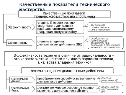 Показатели техники