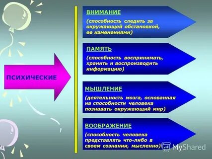 Навык внимание