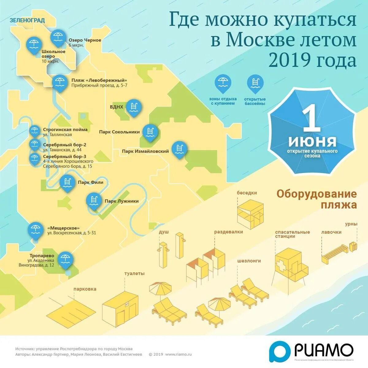 Петербург где можно купаться. Места для купания в Москве. Пляж инфографика. Где можно купаться в Москве. Зоны для купания в Москве.