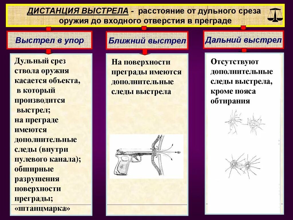 О выстреле с близкого расстояния свидетельствуют. Дистанция выстрела. Признаки дистанции выстрела. Признаки близкого выстрела. Признаки выстрела с дальней дистанции.