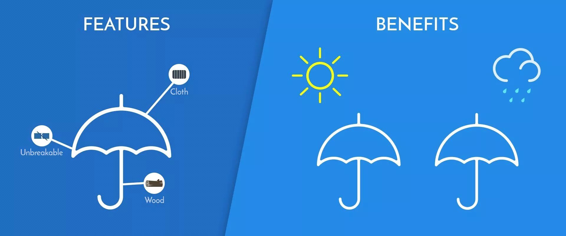 More features. Features картинка. product features. features and benefits. product feature benefit.