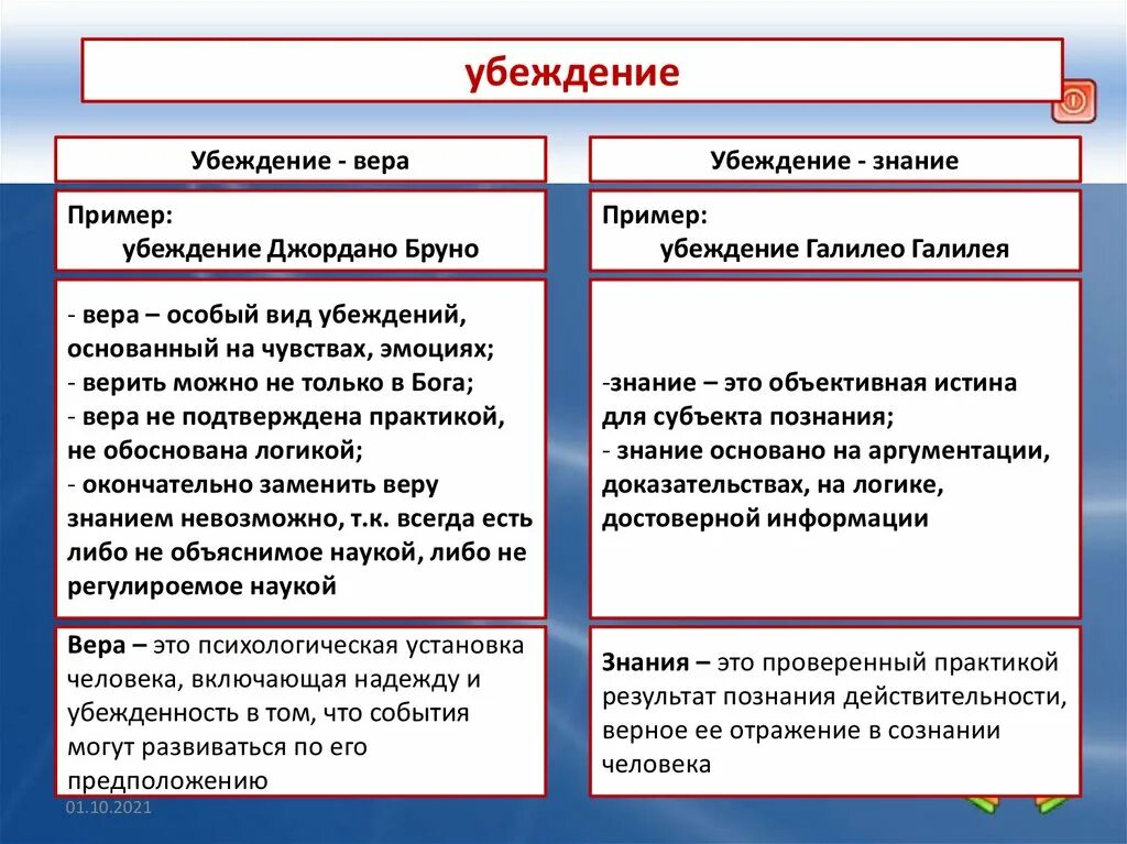 Что отличает веру от. Убеждения примеры. Пример логического убеждения. Пример убеждения в психологии. Примеры убеждений Обществознание.