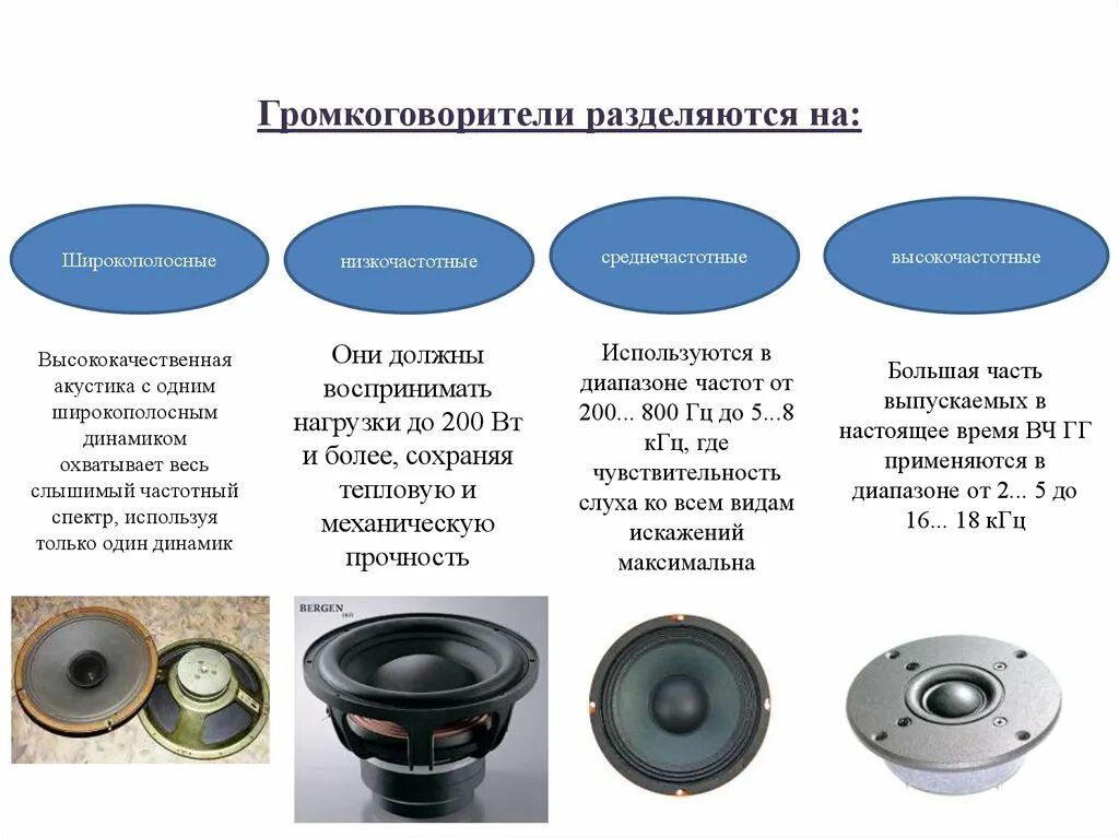 Широкополосный динамик для НЧ динамиков. Коаксиальные динамик 118mm. Колонка динамики НЧ СЧ И ВЧ. Высокочастотные динамики с2714.