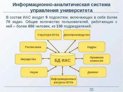 Иас сцг рс я