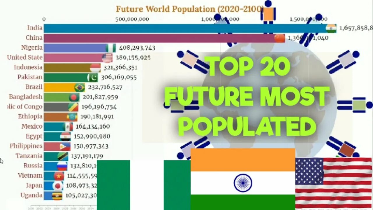 Лучшие страны 2020. World population in 2020. Population: one (2020). Страна 2100.