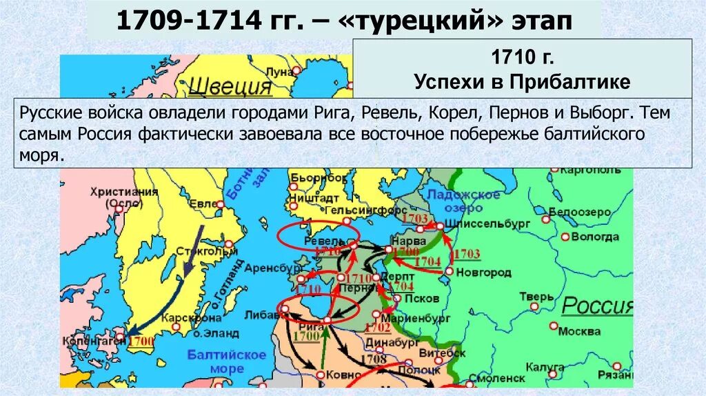 1700 1709. Этап турецкий 1709-1714. Союзники России в Северной войне при Петре 1 на карту.