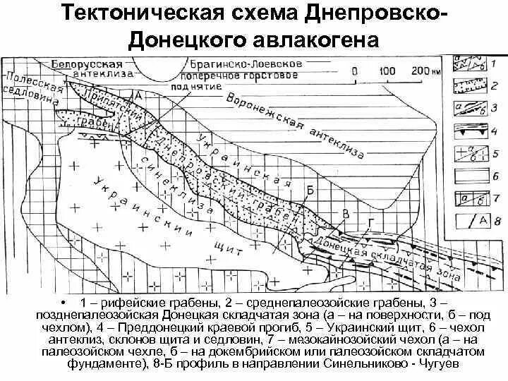 Донецкая впадина. Днепровско-донецкая впадина форма рельефа. Днепровско припятская нгп. Донецкая впадина. Украинский щит днепровско-донецкая впадина.