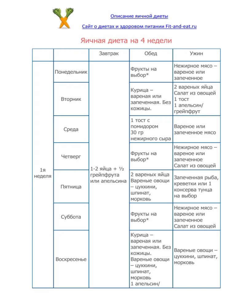 Яичная диета 4 недели распечатать. Диета яйца и апельсины меню на 4 недели. Диета Магги меню на 4 недели. Яично апельсиновая на 4 недели меню диета. Яичная диета на 4 недели меню.