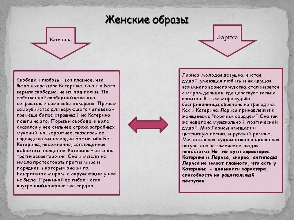 Сравнить образ Катерины и Ларисы в грозе и бесприданнице. Сравнительная характеристика Катерины и Ларисы. Сравнение Катерины и Ларисы. Сравнительная характеристика с ка.