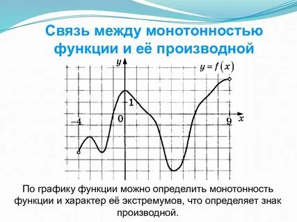 Исследование функции без производной