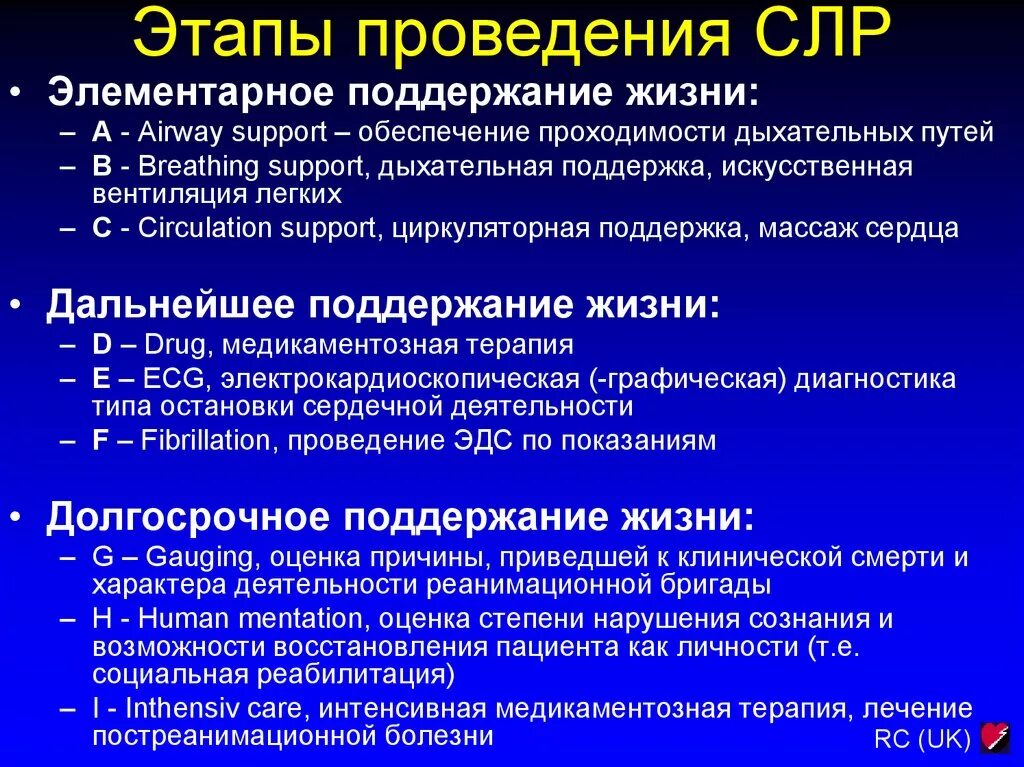 Этапы первичной сердечно-легочной реанимации. Этапы сердечноголёгочной реанимации. Стадии и этапы сердечно-легочной реанимации. Этапы проведения СЛР. К первому этапу реанимации относится