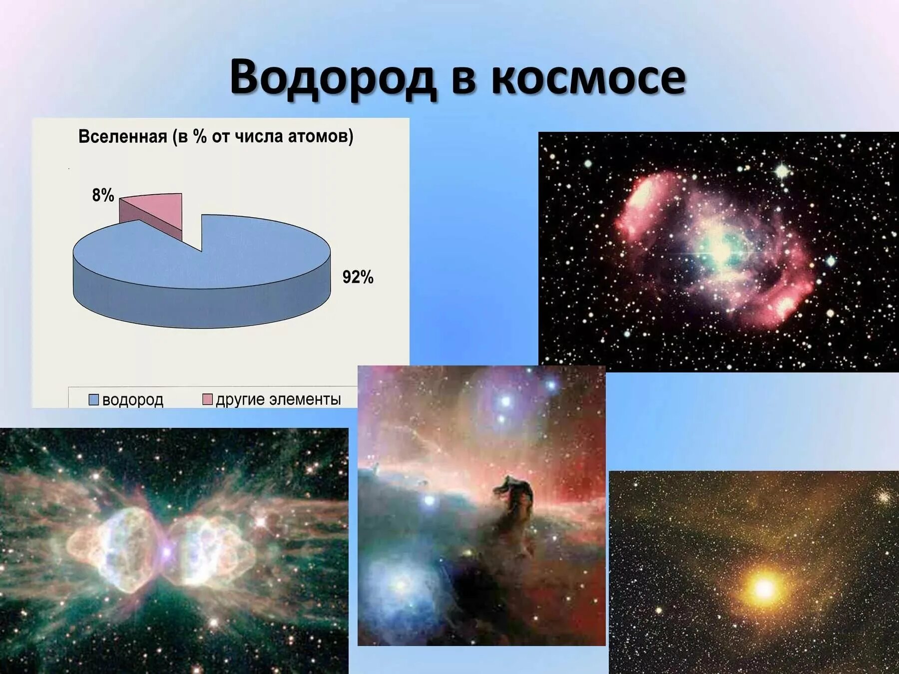 Наиболее распространены во вселенной. Водород в космосе. Водород на земле и в космосе. Презентация на тему водород на земле и космосе. Самый распространённый элемент во Вселенной.