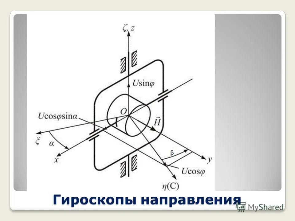 Раскладка без гироскопа. Раскладка без гироскопа