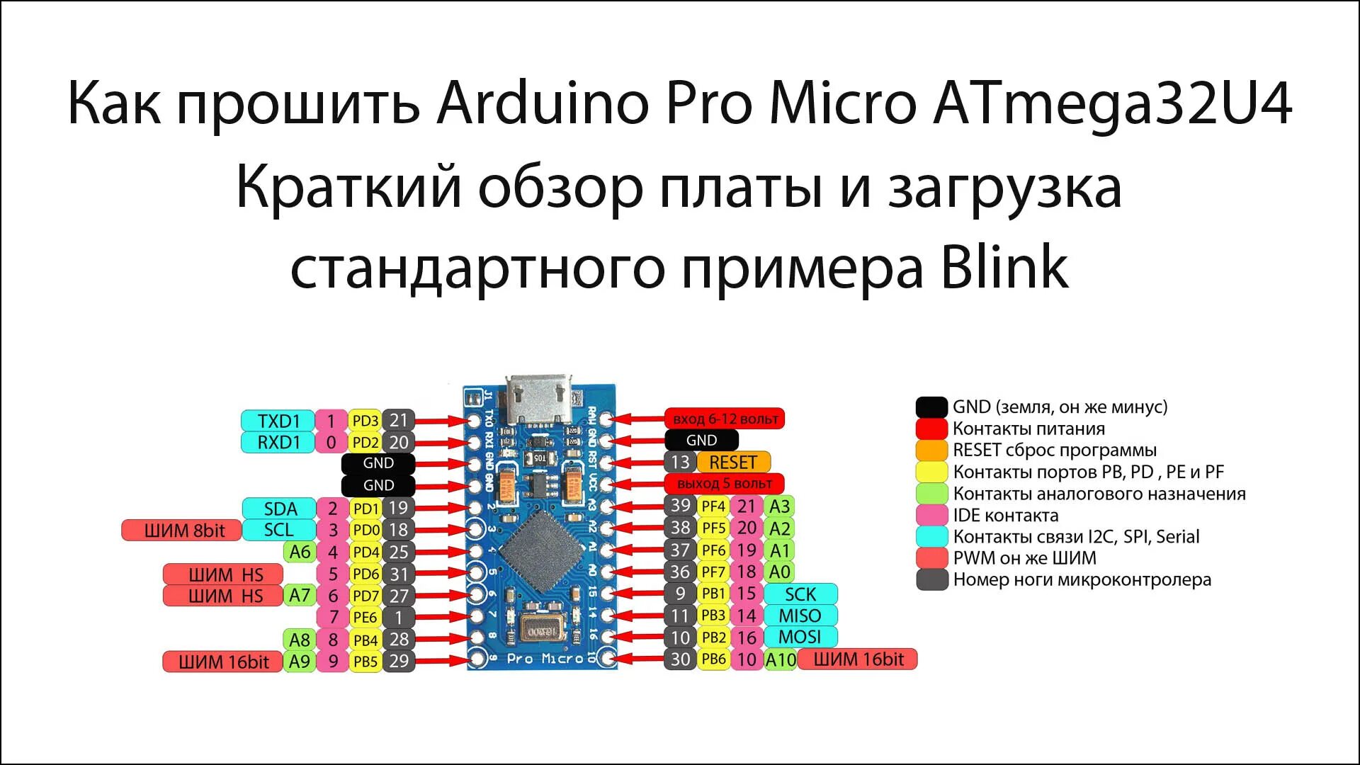 Прошивка микро. Ардуино Pro Micro 32u4. Arduino Pro Micro на базе atmega32u4. Arduino Pro Micro PWM. Arduino Pro Micro atmega32u4 схема клавиатуры.