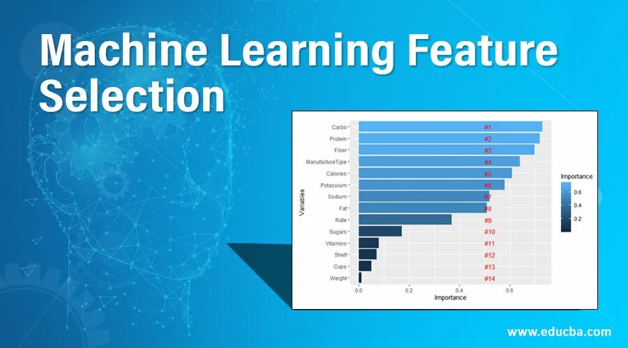 Feature selection машинное обучение. Метод forward selection. To feature.