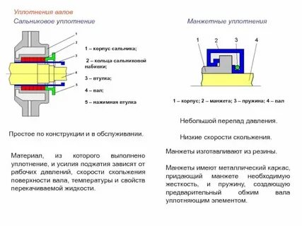 Почему появляются уплотнения