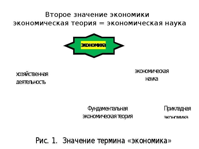 Смысл экономической системы. Значение экономической науки. Значение экономики и экономической науки. Экономика для юристов. Второе значение экономики.