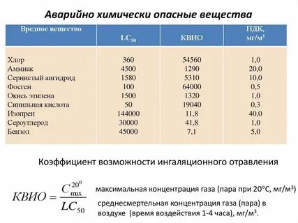Нейтрализует вредные вещества