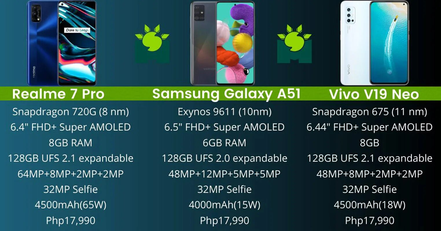 Samsung a51 или Realme 8. Realme 6 схема. Инженерное меню на Realme gt Neo. Realme 7 Pro vs 8 Pro. Realme 10 и 10 pro сравнение