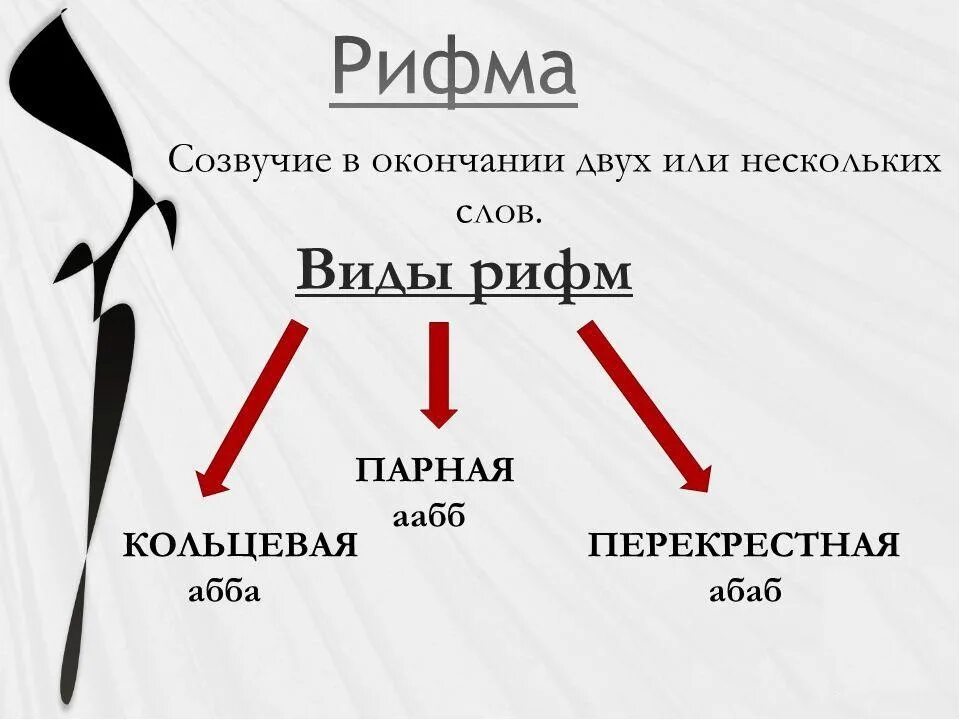 Типы стихотворной рифмовки. Рифма стихотворения. Типы рифмовки стихотворения. Какие рифмы бывают в стихах. Рифмующиеся строки в стихотворении