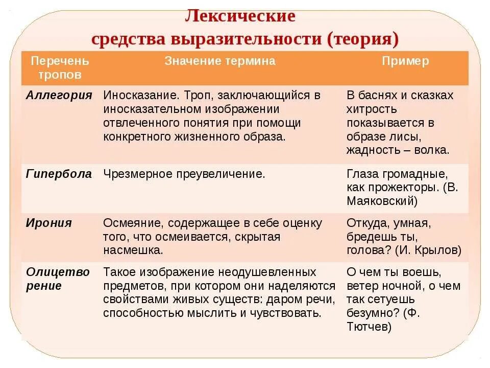 Величайшее произведение средство выразительности. Лексические средства выразительности. Средства выразителоьност. Средствавырозительности. Лксрческие средства в литературе.