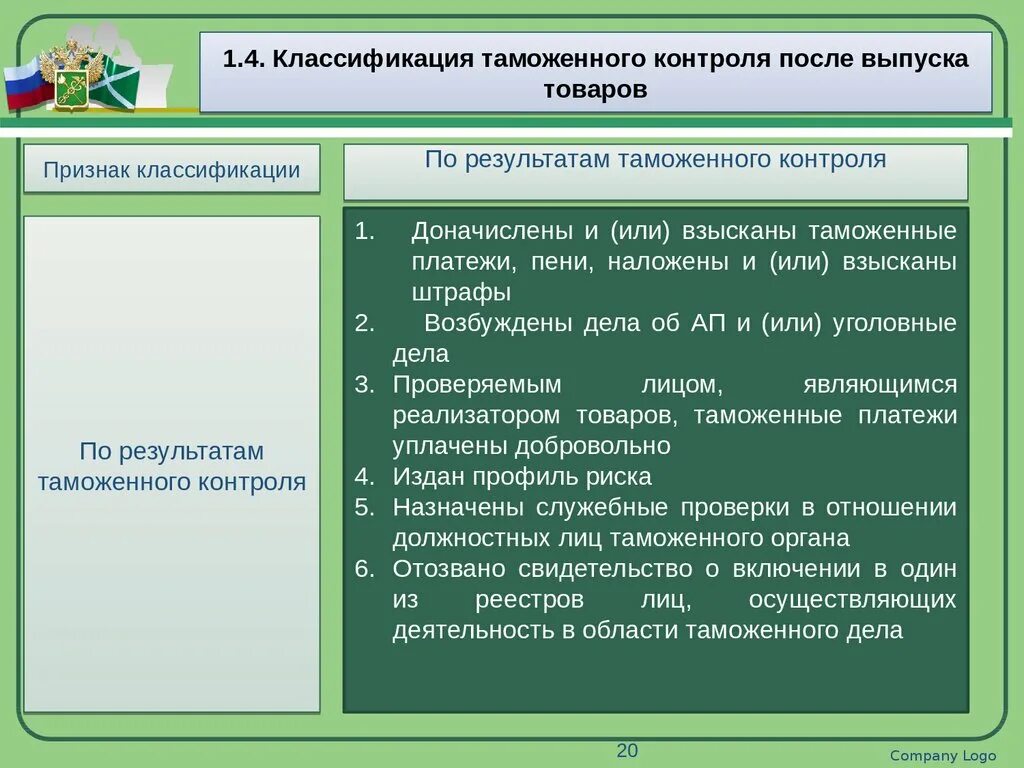 Формы проведения таможенного контроля. Формы контроля в таможенных органах. Контроль после выпуска товаров. Роль таможенного контроля.