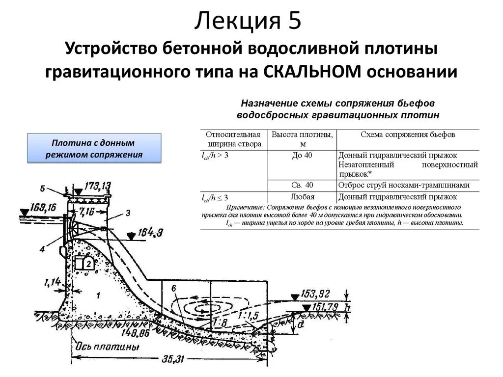 Низовой откос дамбы это. Коэффициент устойчивости бетонной плотины. Конструкция земляной плотины. Расчет дамб. Расчет дамб.