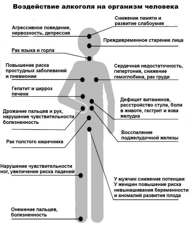 Болезни вызываемые алкоголем