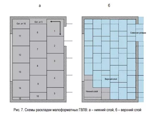 Схема раскладки Армстронга. Схема раскладки шумоизоляции. Монтажная схема раскладки элементов покрытия. Схема раскладки имущества.