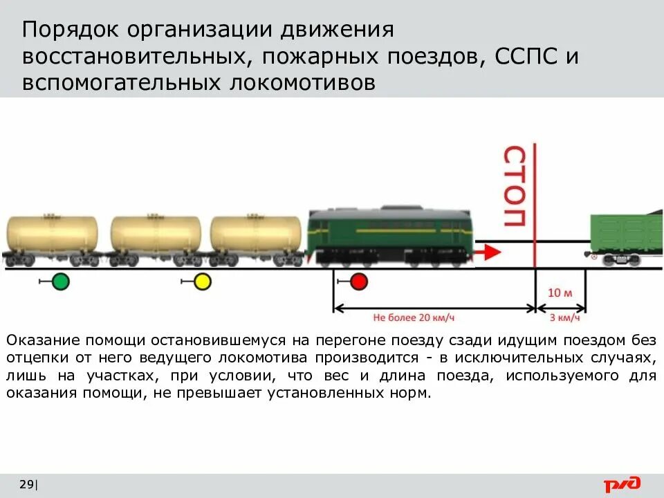 Процесс движения поезда. Организация движения восстановительных и пожарных поездов. Движение восстановительных пожарных и вспомогательных локомотивов. Порядок движения вспомогательного Локомотива. Восстановительный поезд схема.