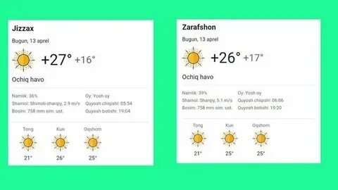 Ob havo toshkent viloyati 14 kunlik