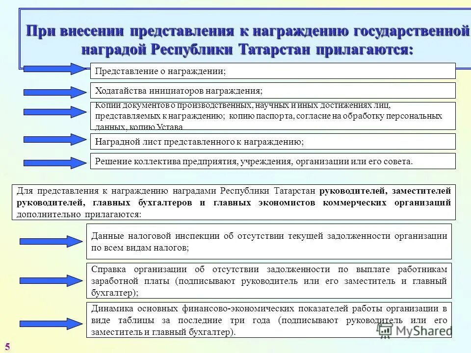 Характеристика представляемого к награждению