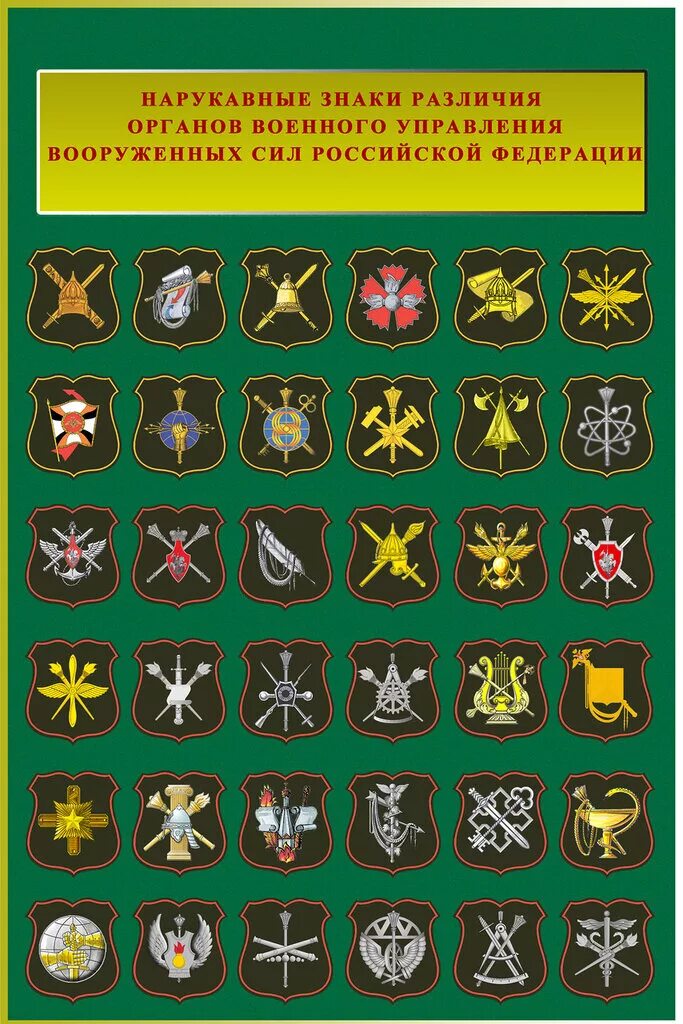 Шевроны названия войск. Шевроны рода войск рф вооруженных сил российской армии. Шевроны по родам войск вооруженных сил россии. Шевроны названия войск. Шевроны названия войск.