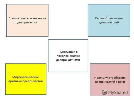 Грамматическое обобщение