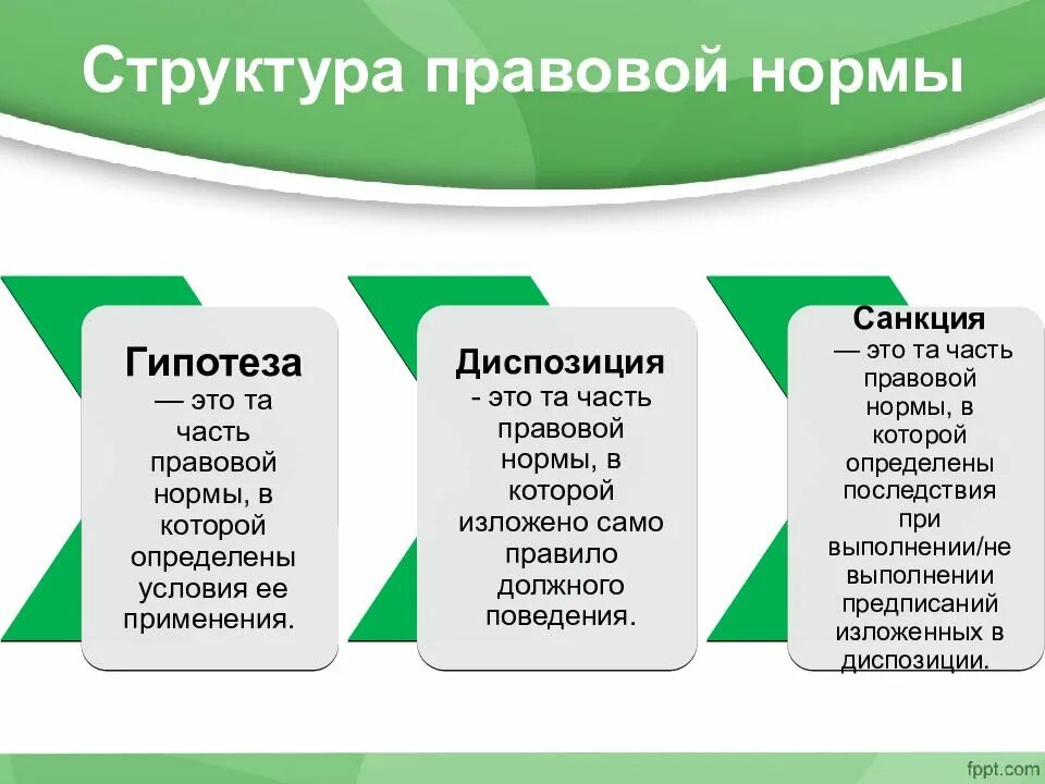 Гипотеза в ук рф. Структура уголовной нормы. Структура уголовно-правовой нормы. Структурные элементы уголовно правовой нормы.