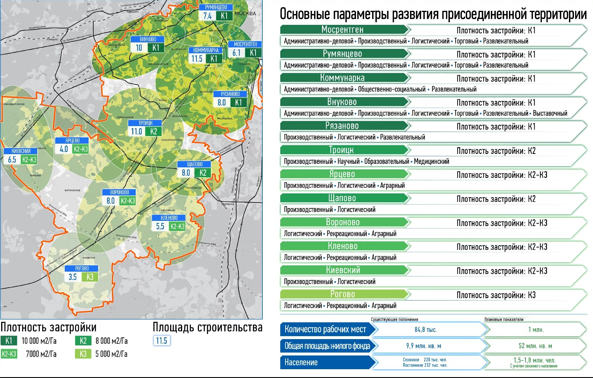 Максимальный процент застройки. Генеральный план застройки Москвы ТИНАО. План развития новой Москвы до 2035. Генплан развития ТИНАО Москвы. Застройка новой Москвы планы развития.